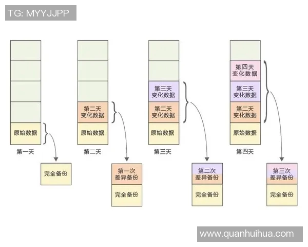 杭州羽毛球队速度表现数据分析与训练策略探讨