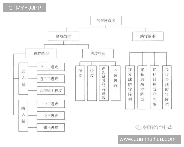 重庆排球队战术解析:构建高效控制体系提升比赛竞争力 重庆排球队战术解析:构建高效控制体系提升比赛竞争力