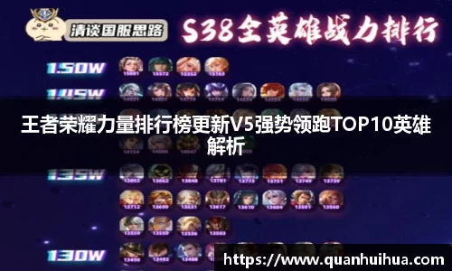 王者荣耀力量排行榜更新V5强势领跑TOP10英雄解析