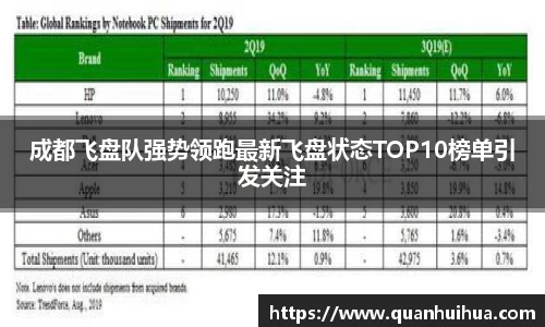 成都飞盘队强势领跑最新飞盘状态TOP10榜单引发关注