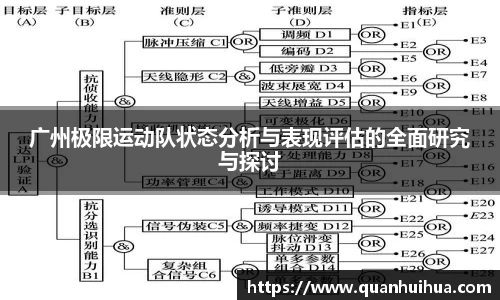 广州极限运动队状态分析与表现评估的全面研究与探讨