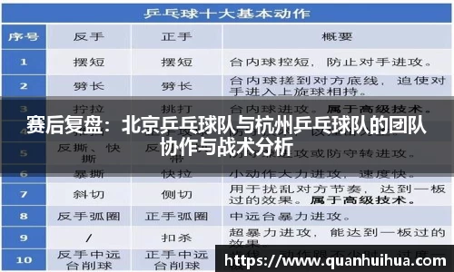 赛后复盘：北京乒乓球队与杭州乒乓球队的团队协作与战术分析