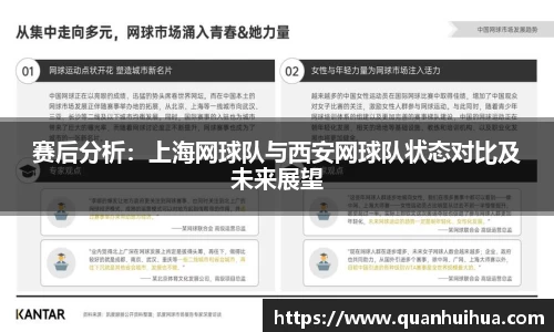 赛后分析：上海网球队与西安网球队状态对比及未来展望