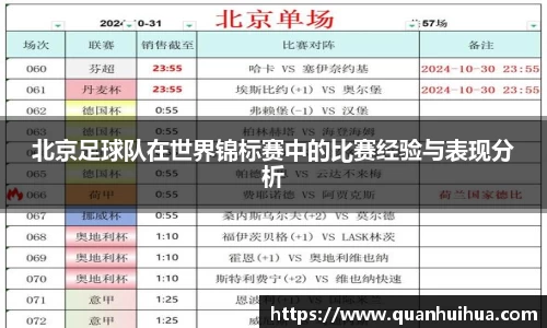 北京足球队在世界锦标赛中的比赛经验与表现分析