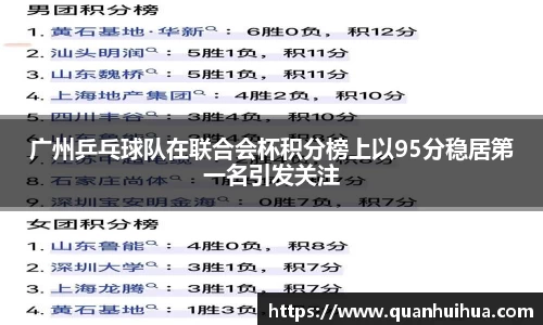 广州乒乓球队在联合会杯积分榜上以95分稳居第一名引发关注